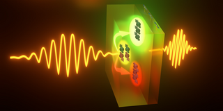 The graphic shows a bright, neon-orange beam that initially runs in waves from left to right. The beam hits a transparent cuboid containing different groupings of circles with arrows. The beam splits and bypasses these groupings and becomes wavy again on the other side of the cuboid. The background is dark.