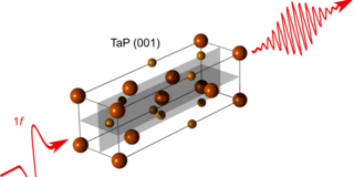 The strong field THz pulse with frequency f drives massless Weyl Fermions in the Weyl semimetal, which efficiently generate high harmonic radiation with frequency 3f.