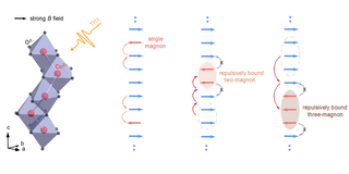 Repulsive Magnons Repulsively bound two and three magnons for a Heisenberg–Ising antiferromagnetic chain in a strong transverse field